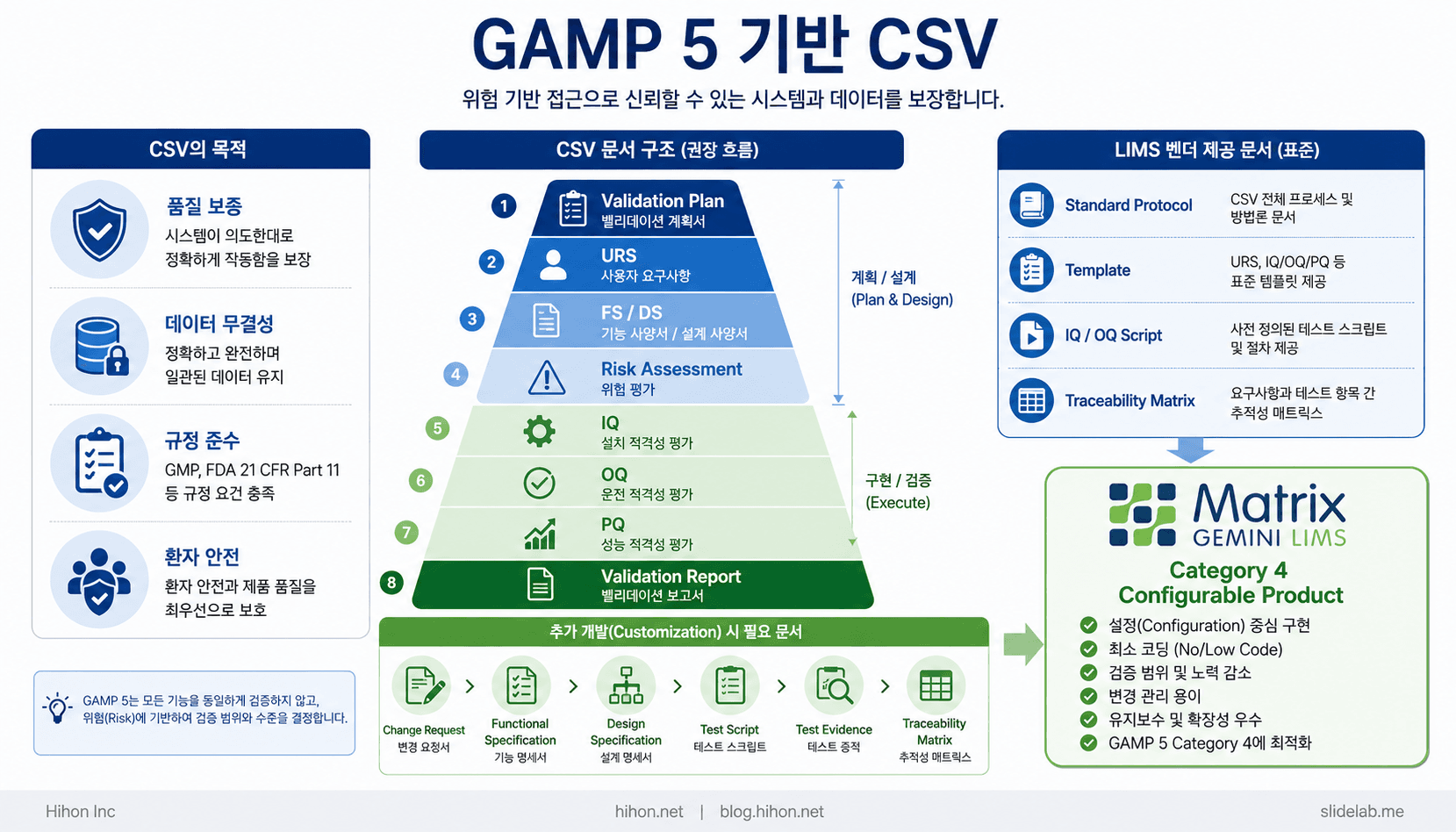 CSV, 왜 해야 할까?