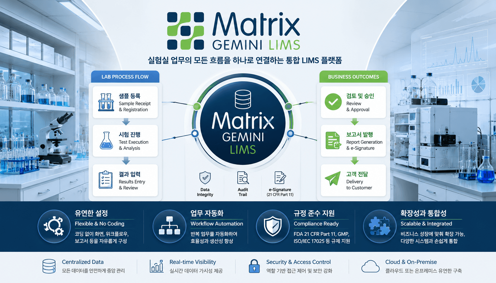 Matrix Gemini LIMS