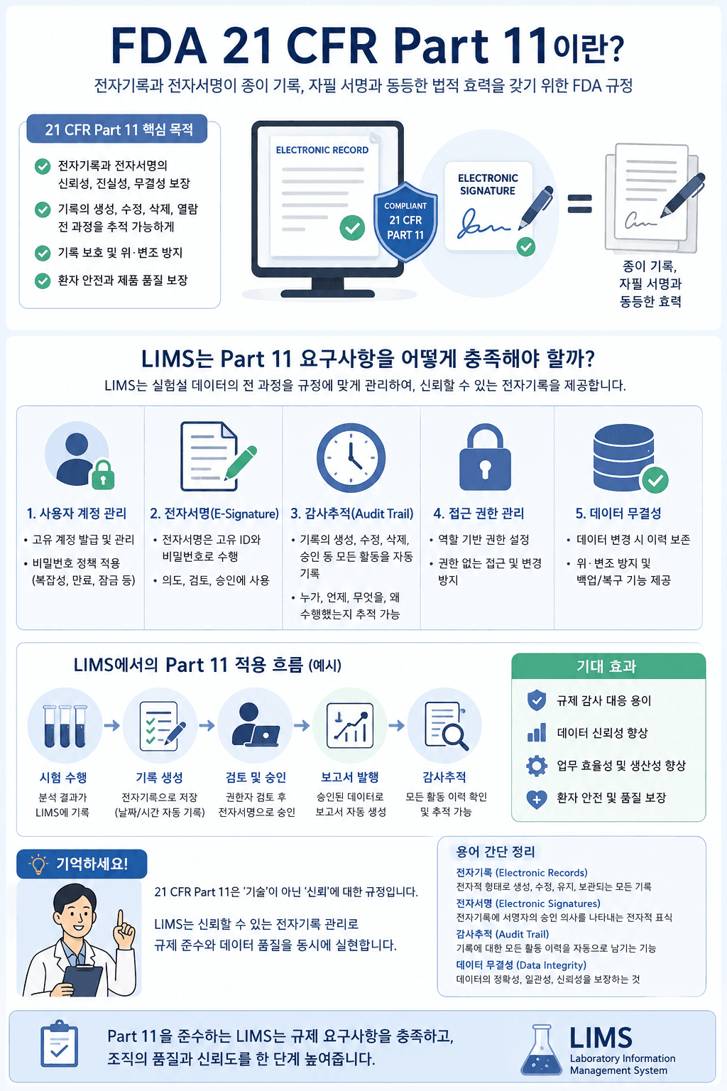 FDA 21 CFR Part 11이란 무엇이며, LIMS는 어떻게 대응해야 할까?