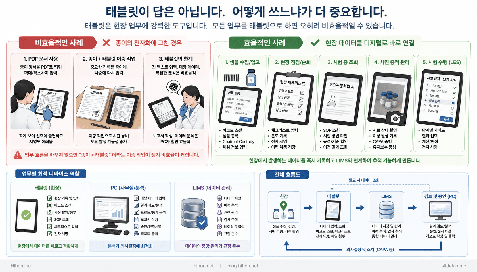 종이 없는 실험실, 태블릿이 답은 아닙니다