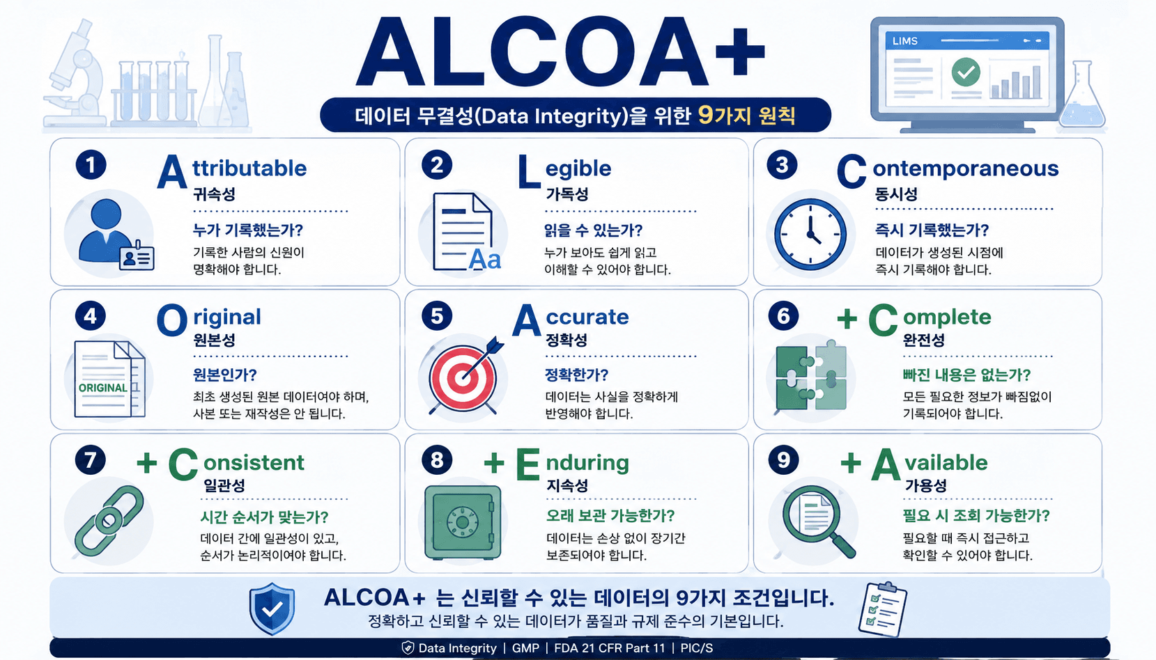 ALCOA+란 무엇일까?